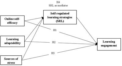 Predictors of Learning Engagement in the Context of Online Learning During the COVID-19 Pandemic